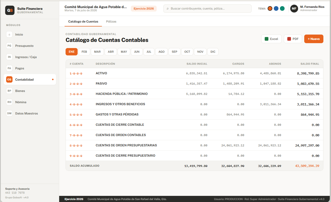 Contabilidad Gubernamental