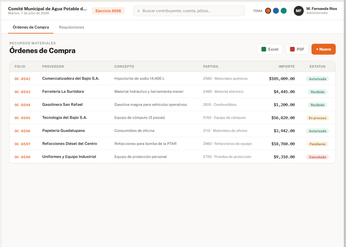 Recursos Materiales